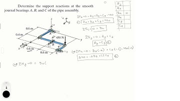 Determine the support reactions at the smooth bearings