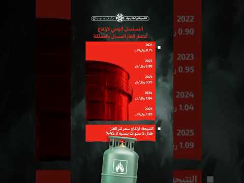 التسلسل الزمني لارتفاع أسعار الغاز المسال في السعودية