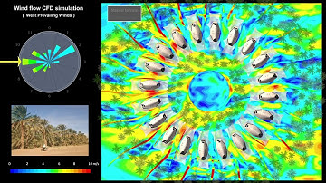 CFD wind flow simulation