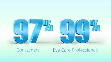 Data Visualization Demo Reel - Radius Digital Science