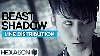 BEAST - Shadow Line Distribution (Color Coded)