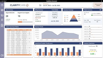Video Series:  Bring your Dashboard to the Next Level.
