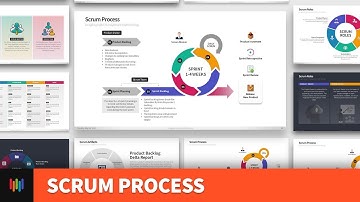 Scrum Process PowerPoint Template (Scrum Agile Framework)