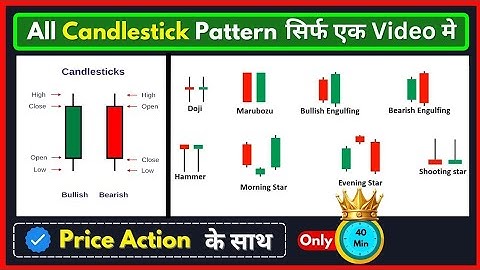 Complete Candlestick Patterns Course with Price Action Strategy (Beginners to Advanced) in hindi