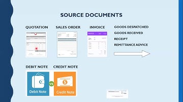 CHAPTER 4. FINANCIAL ACCOUNTING: INVOICE, BOOKS OF PRIME ENTRY, CASHBOOK, IMPREST, SALES DAY BOOK.