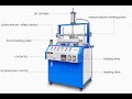 Plastic Blister Triple Edge Folding Bending Machine
