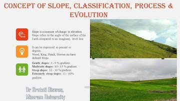 Concept of Slope, Classification, Elements, Evolution, Composite slopes, reason of slope development