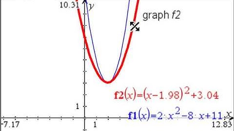 2016 SQA Higher Maths P1 Q12