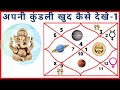    part 1     part1 hindi  learn to see chart or kundali