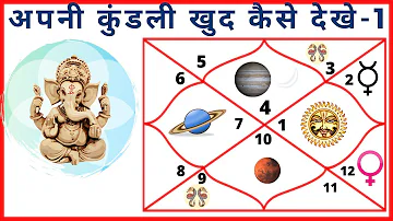 कुंडली देखना सीखे Part 1| अपनी कुंडली खुद कैसे देखे-part-1 Hindi | Learn to see Chart or Kundali