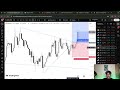 LIVE TRADING 9 JULY 2025 || NEW YORK SESSION GOLD AND NASDAQ ||