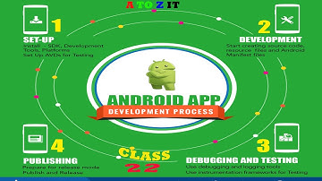 android  app development full course Bangla class 22  [2024]#atozit #androidappdevelopment