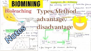 Biomining || Bioleaching|| Types, Methods, advantage, disadvantage#notes 🤩