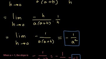 Calculus I - Tangent Lines and the Derivative at a Point
