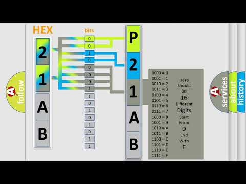 DTC GMC P21AB Short Explanation