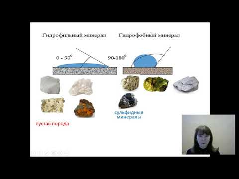 Флотация