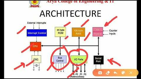 Mechatronics - Microcontroller- Concept, Design, Interfacing (L1) By Govind Kumar | Arya College