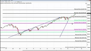 Fibonacci Trading Institute:  View Historical Rally On S&P, OIL, AAPL, EURUSD and GBPUSD Analysis