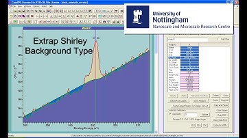 Extrapolate Shirley Background in CasaXPS