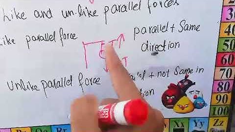 physics 9th chapter #4 lec # 1