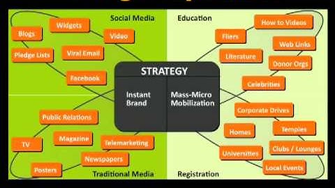 Design for the Ripple Effect: How Small Acts Lead to Big Change