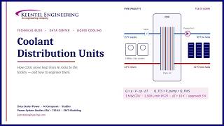 AI Data Center Liquid Cooling & CDU Design | Electrical & Thermal Engineering | Keentel Engineering