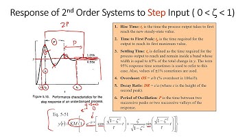 Second Order Systems in Process Control