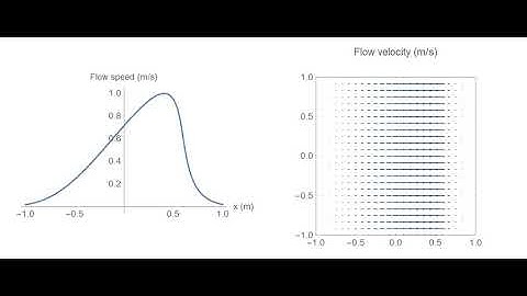 Shock formation in an inviscid Burgers flow