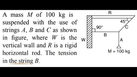 Simple question on equilibrium of forces (Level 0)
