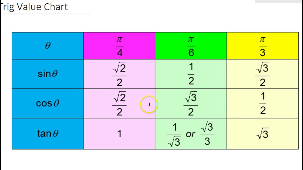 Test A (1 to 3) Given radians, sketch, reference angle, coterminal angle - YouTube