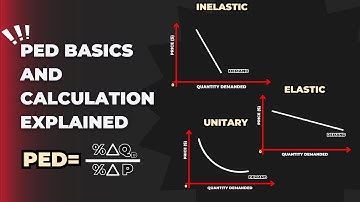 Price Elasticity of Demand: Basics and Calculation Explained (PART 1 OF PED SERIES)