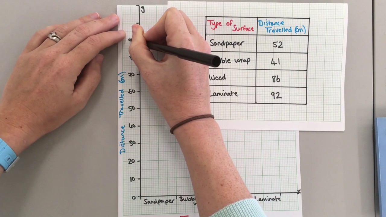 Bar Graph - Math Steps, Examples & Questions