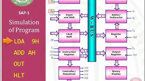 SAP-1 simple as possible Microcontroller