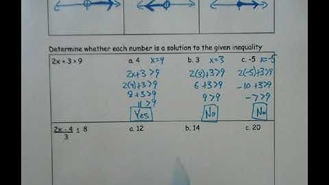 3.1 - Graphing Inequalities - Algebra B Notes