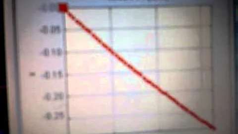 Physics 1.1