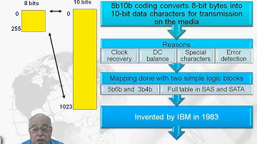 Learn FC Level-1 Scrambling and 8b/10b Encode/Decode in CompTIA® Storage+ Part 2 from GogoTraining