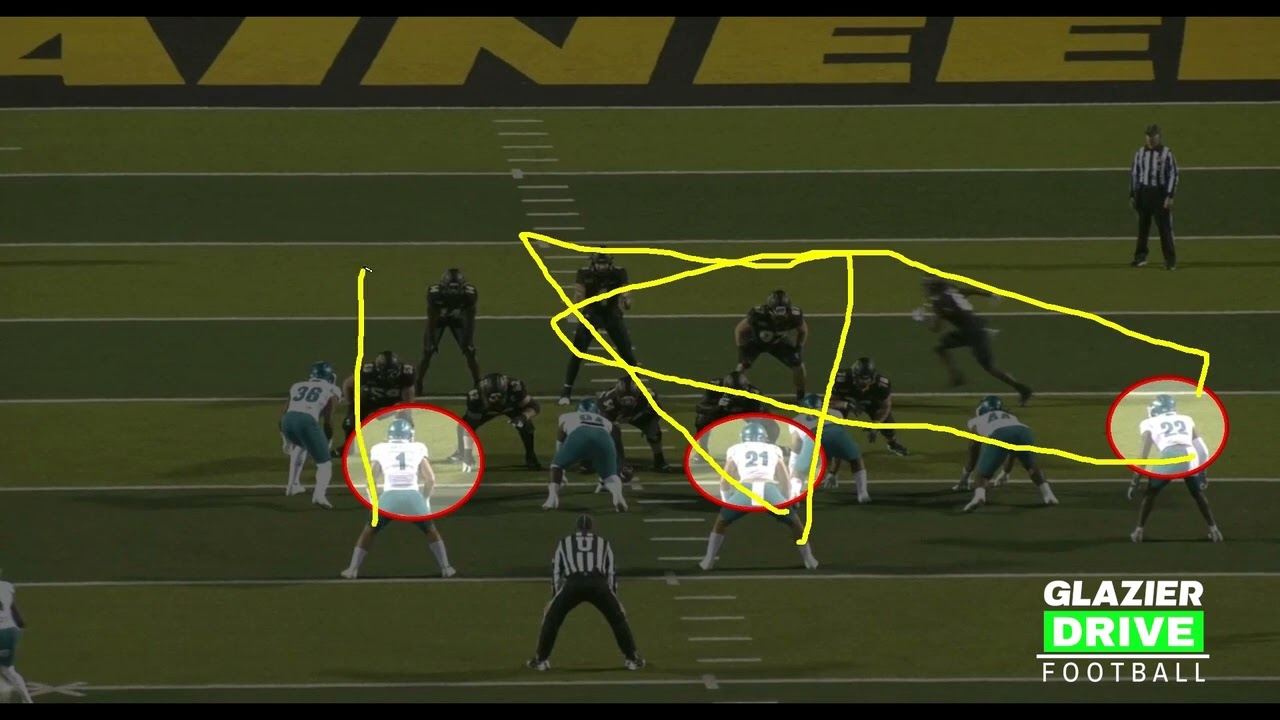 STOP Getting Gashed: Master LB Run Fits for Direct, Split & Gap Flow