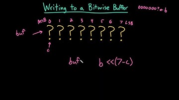 Advanced Data Structures: Writing to a Bitwise Buffer