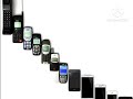 History of Phones