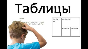 11. Верстка сайта. HTML. Таблицы.