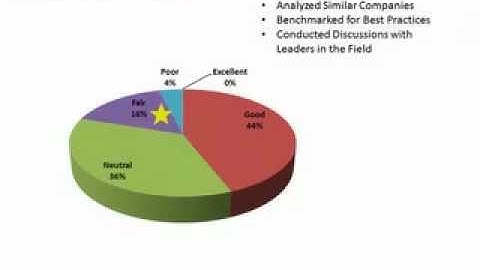 "Best Practices Advantage" Communications Case Study