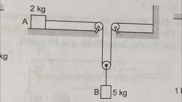 Find the acceleration of the blocks A and B in the three situations shown in the firgure (5E-17) (b)