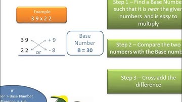 Speed Math Shortcut - Multiplying 2-digit Numbers near a Base number: Example 5