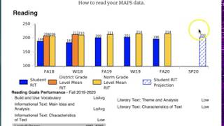 How to read the NWEA MAPS data reports