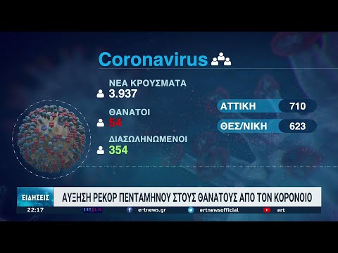 Ανησυχία για τον