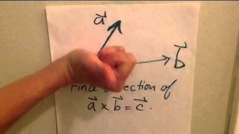 Right-hand rule for vector cross product
