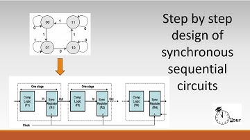 Design of Synchronous Sequential Circuits| Step by step explanation