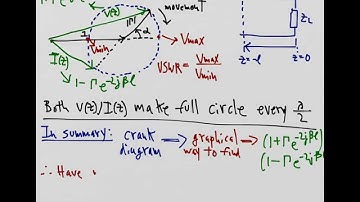 Plotting voltage and current on transmission line with Crank diagram