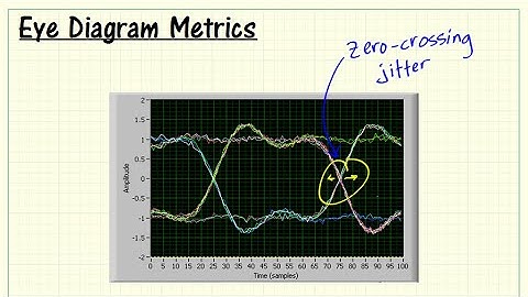 Simulation and visualization: Eye diagram metrics
