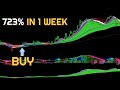 Most Accurate Buy Sell Arrow Indicator ON MT5 | Paid STRATEGY #youtube